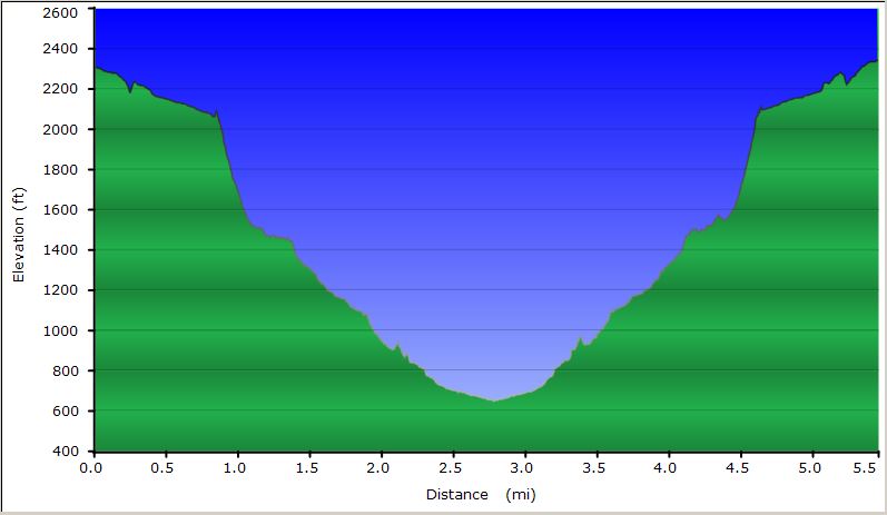 72-hike_profile