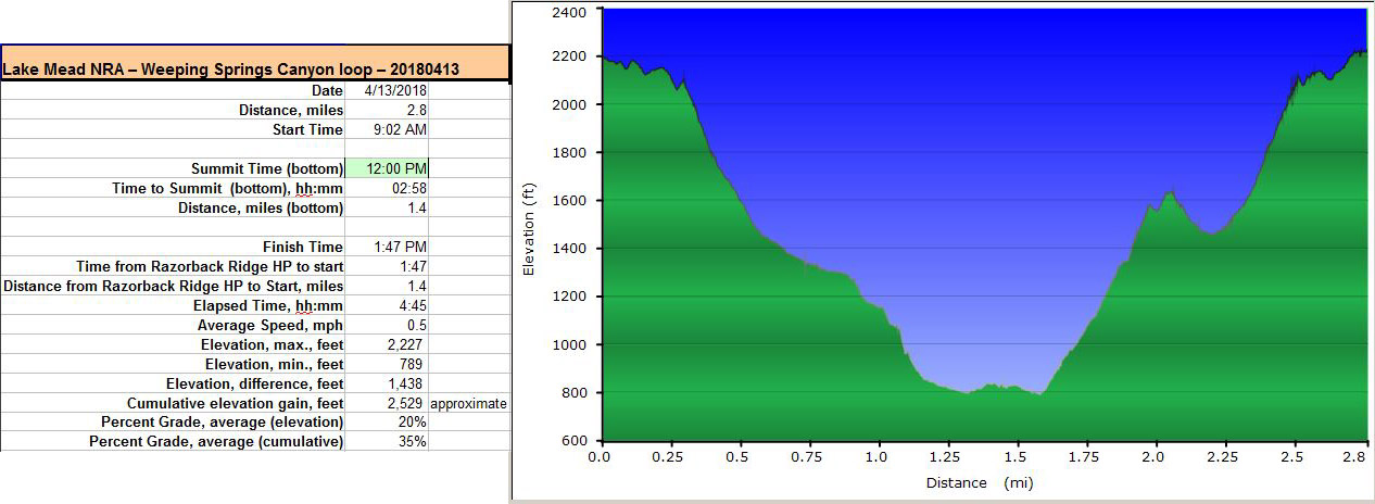 97-hike_specs_and_profile