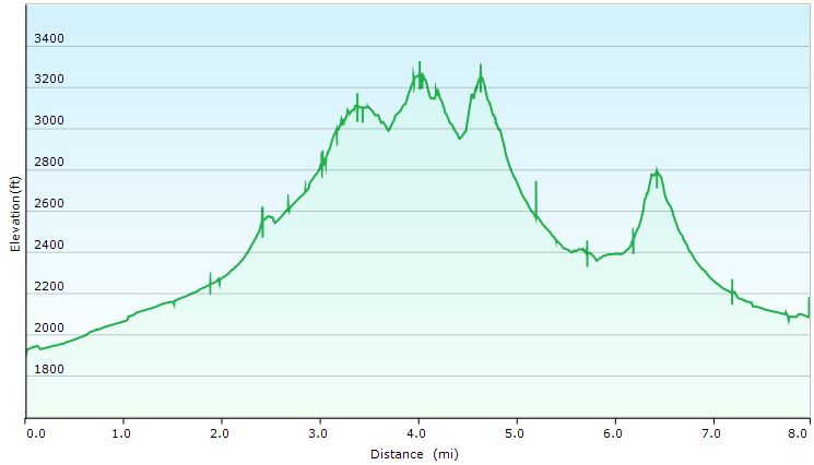 78-hike_profile