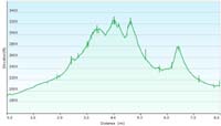 78-hike_profile