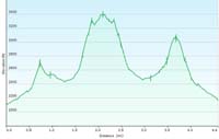 69-hike_profile