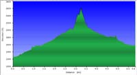 63-hike_profile