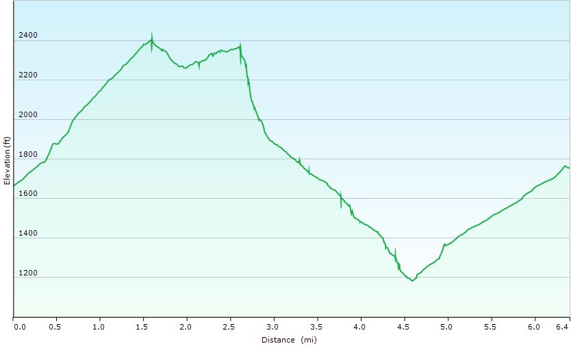 67-hike_profile