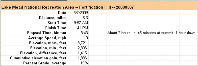 68-Fortification_Hill-summary