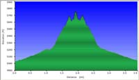 41-hike_profile