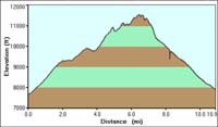 56-hike_profile