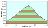 58-Mummy_Nose-hike_profile