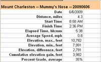 59-Mummy_Nose-hike_specs