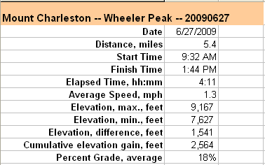 56-Wheeler_Peak-Mount_Charleston-hike_info