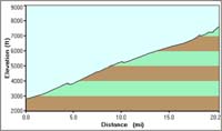 03-Wheeler_Pass_Rd_profile