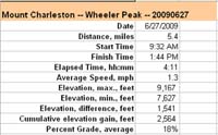 56-Wheeler_Peak-Mount_Charleston-hike_info