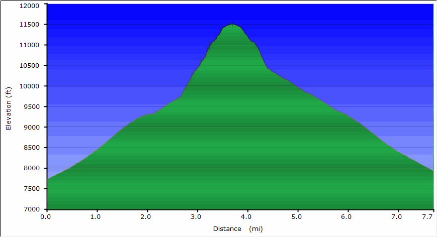 65-hike_profile