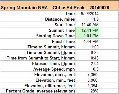 58-hike_specs-ChLasEd_Peak