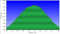 57-hike_profile-ChLasEd_Peak