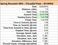 58-hike_specs-ChLasEd_Peak