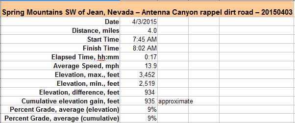 73-Antenna_Canyon_rappel_dirt_road-specs