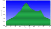 32-hike_profile