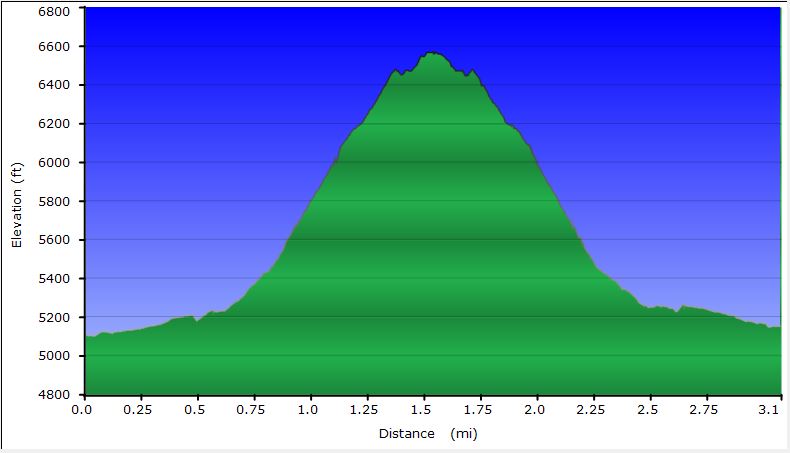 34-hike_profile