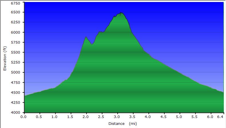 54-hike_profile