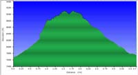 50-hike_profile