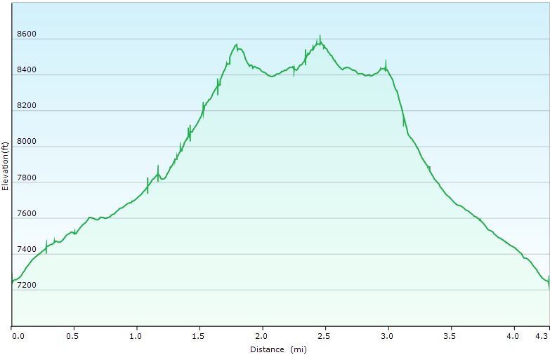 17-hike_profile