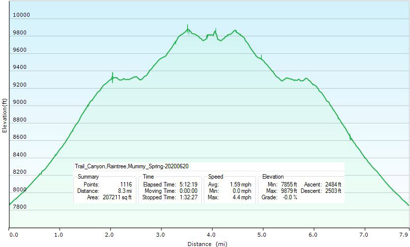 52-hike_specs_and_profile