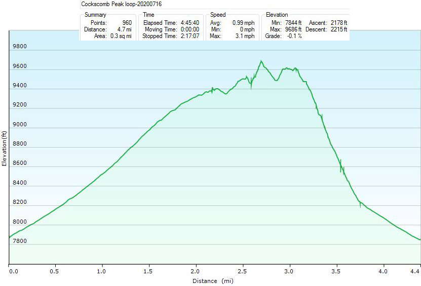 50-hike_specs_and_profile