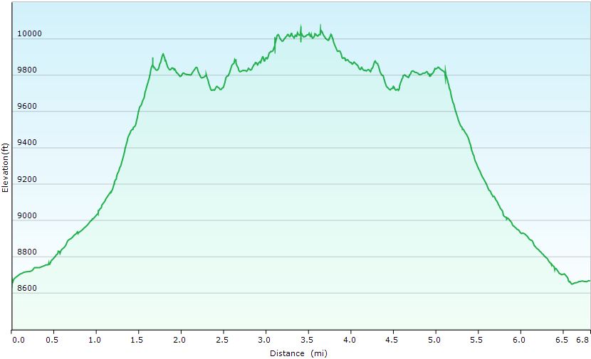 62-hike_profile