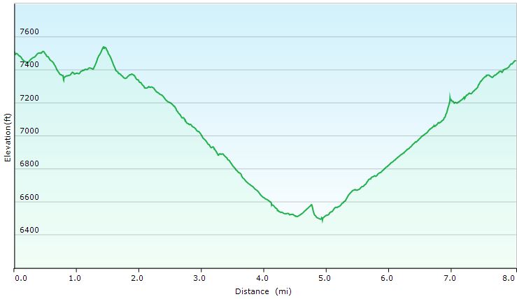 34-hike_profile