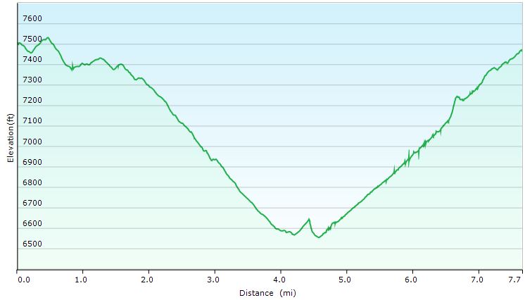 62-hike_profile