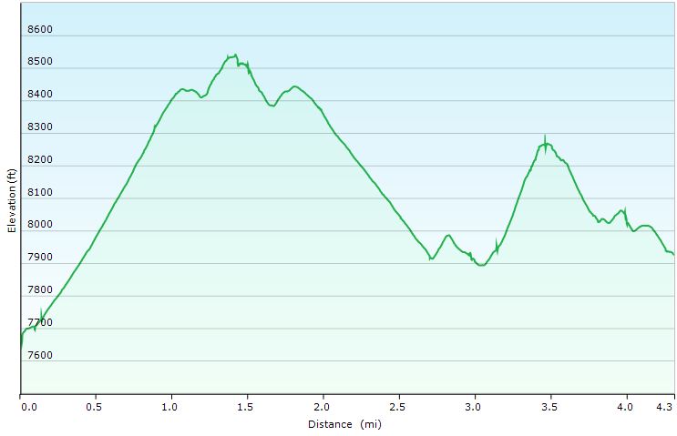 36-hike_profile