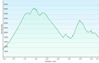 36-hike_profile