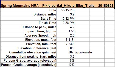 27-hike_specs