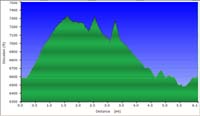 27-hike_profile