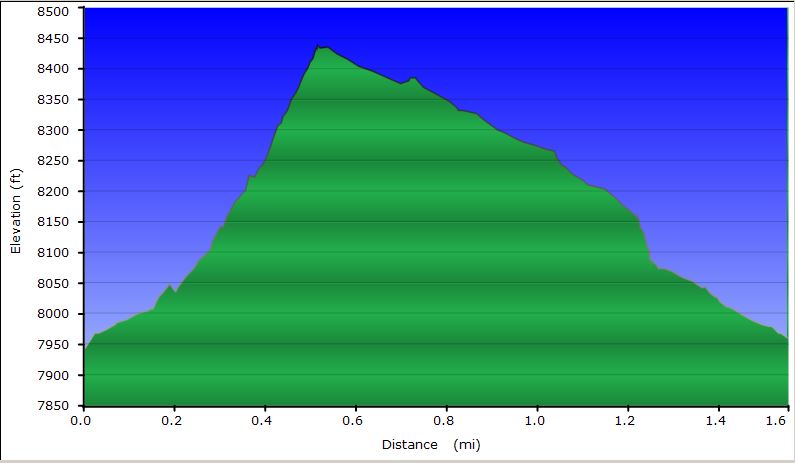 19-hike_profile