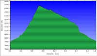 19-hike_profile