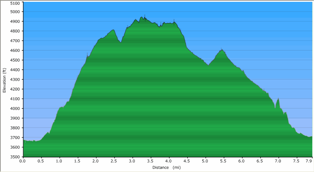 66-hike_profile