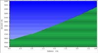 99a-road_profile