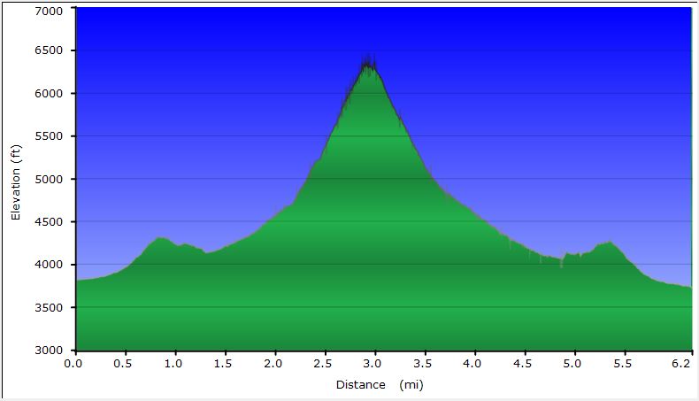 64-hike_profile