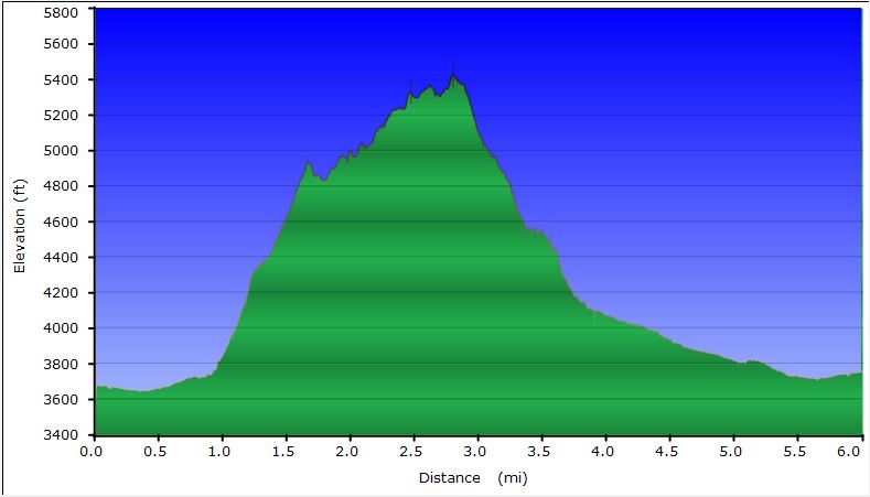 79-hike_profile