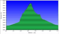 54-hike_profile