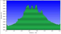 68-hike_profile