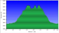 43-hike_profile