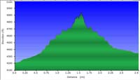 55-hike_profile