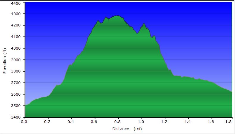 32-hike_profile