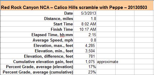 33-hike_specs