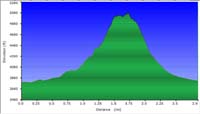 20-hike_profile