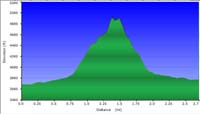 47-hike_profile