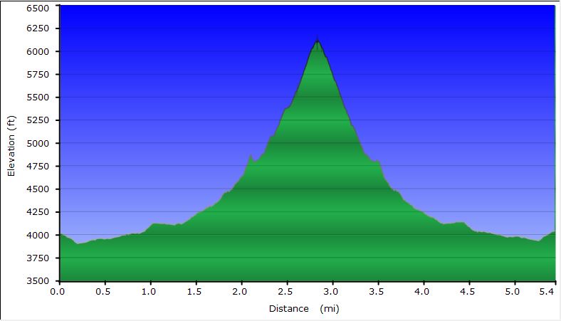 35-hike_profile