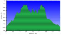 38-hike_profile